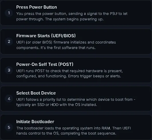 boot sequence